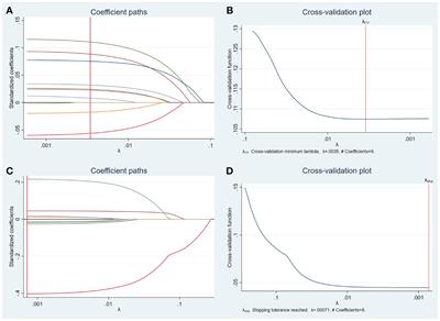 Clinical features combined with ultrasound characteristics to predict TERT promoter mutations in papillary thyroid carcinoma: a single-center study over the past 5 years